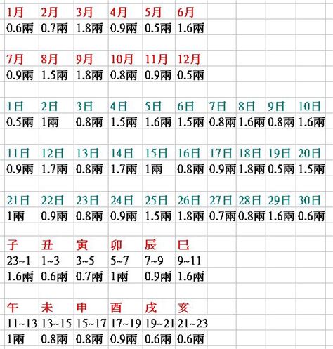 八字重量計算器